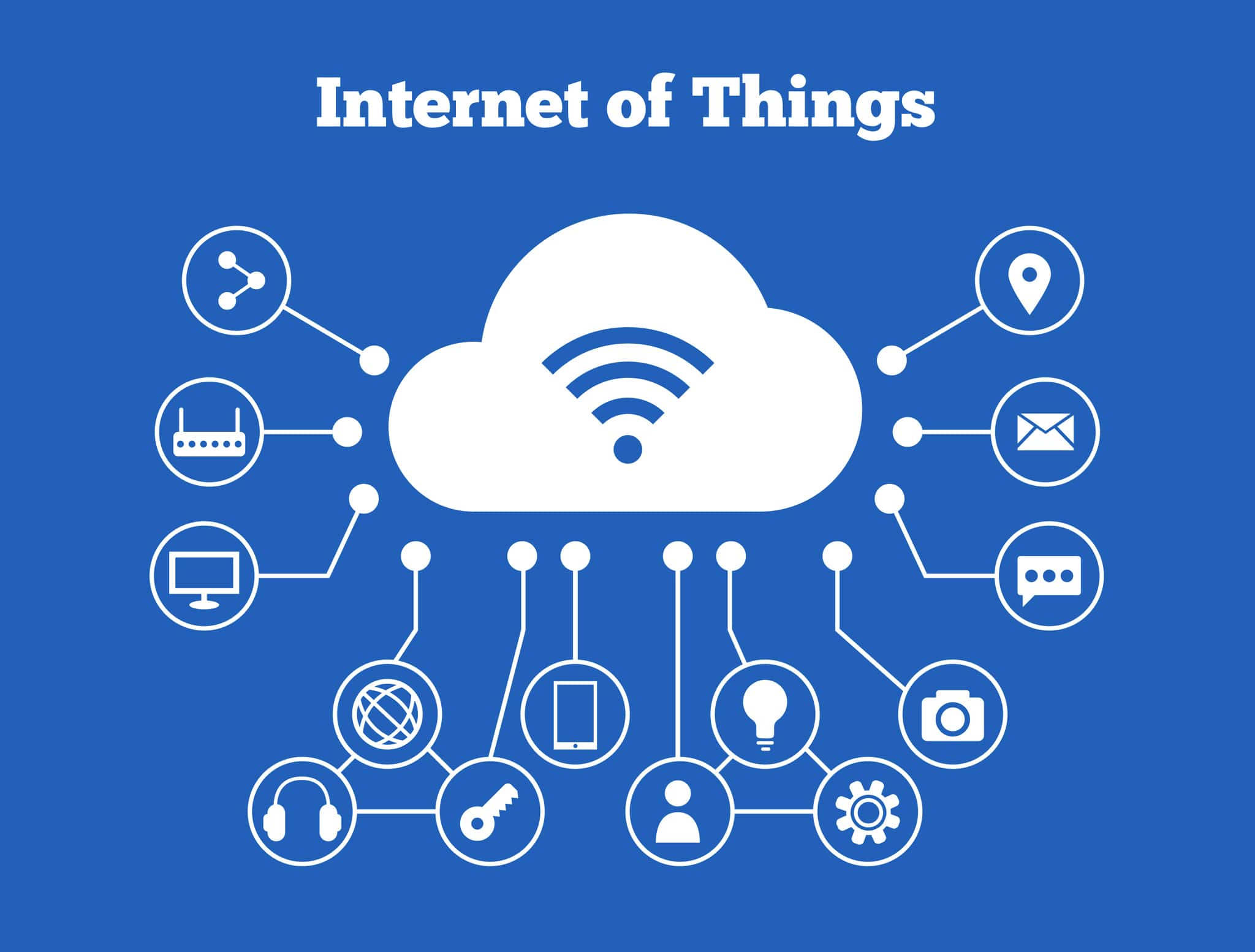 What Is Internet of Things (IoT)? – A Beginner’s Guide