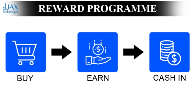 Reward Programme