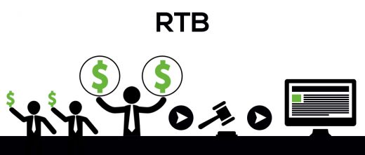 Real time bidding