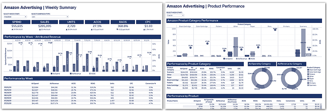 Ads api