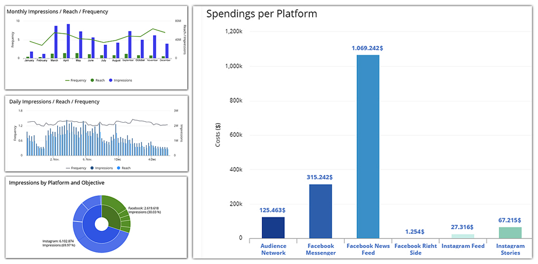Google BigQuery 