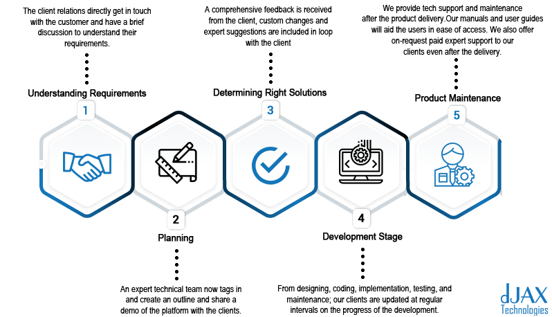 Blockchain consultant