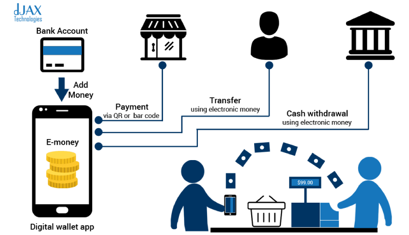 wallet management