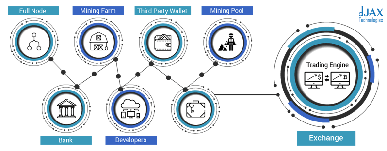 what is a crypto currency exchange