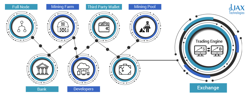 Crypto Exchange