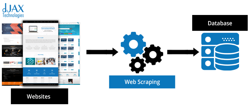 web scraping