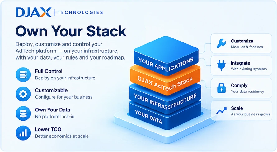 Own Your Stack: your applications and the DJAX AdTech stack running on your infrastructure with your data, offering full control, customization, data ownership and lower TCO