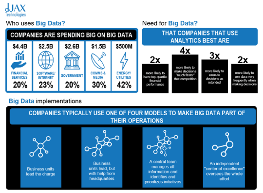 Big Data