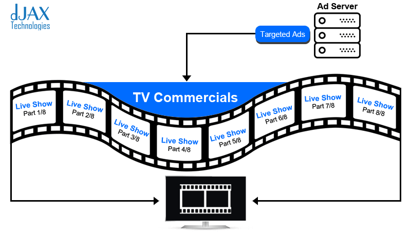 IPTV