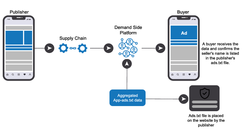 Aggregated App Ads